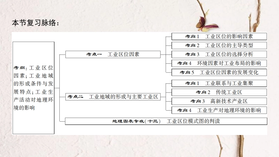 2019版高考地理一轮复习 第7章 生产活动与地域联系 第2节 工业区位课件 中图版_第3页