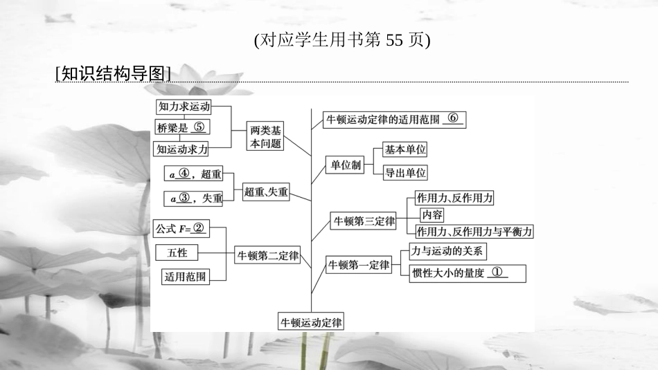 2019届高考物理一轮复习 第3章 牛顿运动定律章末专题复习课件 新人教版_第3页