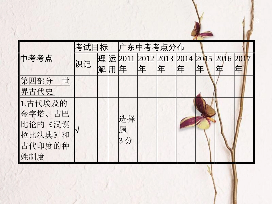 中考历史复习 第一模块 基础梳理 第四部分 第14讲 古代东西方世界课件_第3页