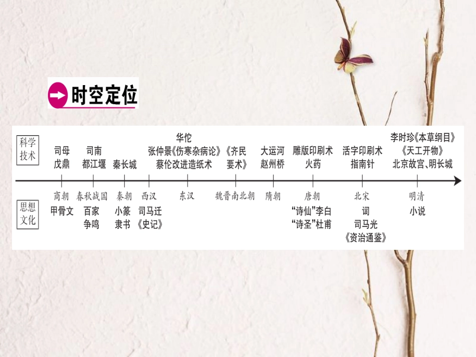 广东省中考历史复习 第1轮 单元过关 夯实基础 模块1 中国古代史 第5单元 中国古代的科学技术与思想文化(精讲)课件_第3页