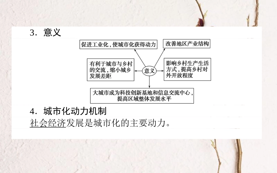 2019年高考地理一轮复习 第七章 城市与环境 22 城市化及其影响课件 湘教版_第3页