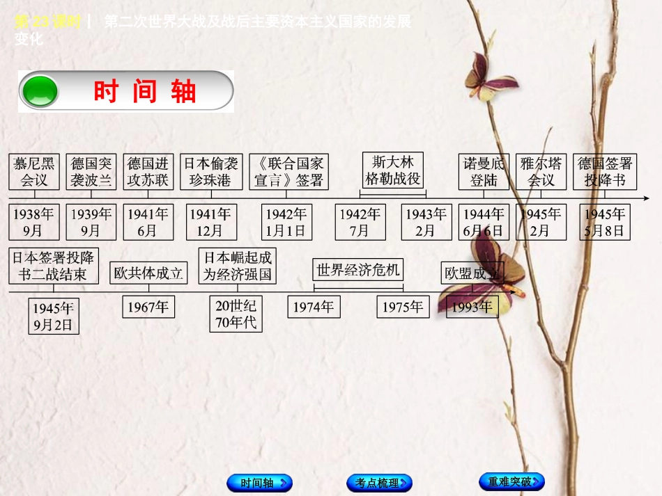 福建省中考历史复习 第一部分 教材梳理篇 第5单元 世界现代史 第23课时 第二次世界大战及战后主要资本主义国家的发展变化课件_第2页