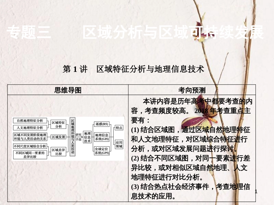 高考地理二轮复习 第一部分 专题三 第1讲 区域特征分析与地理信息技术课件_第1页
