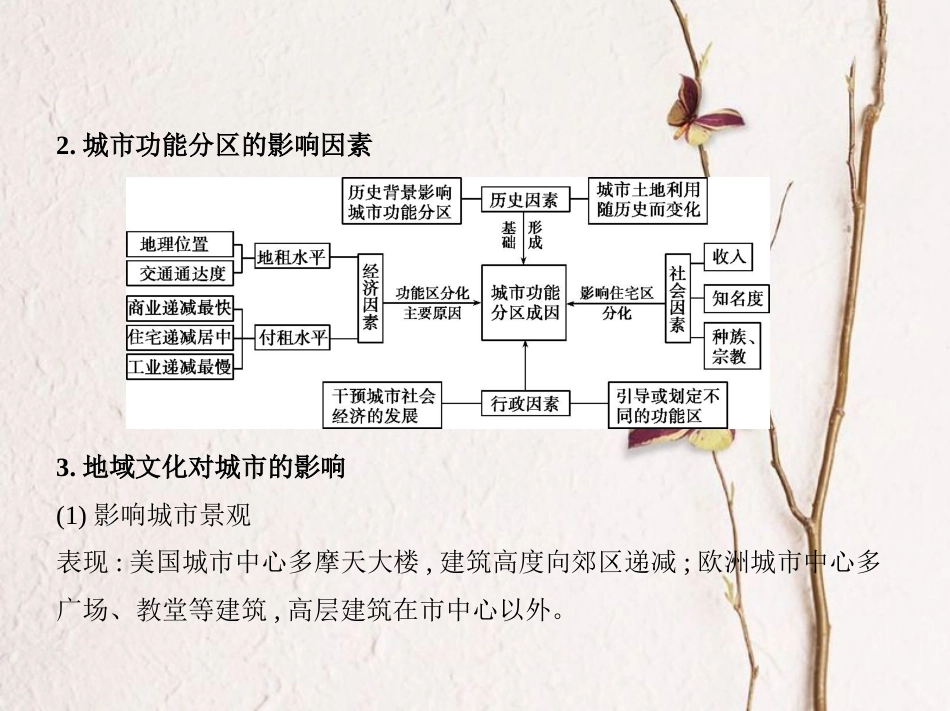 （新课标）2019版高考地理一轮复习 专题八 城市及城市化课件_第3页