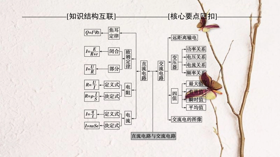 高考物理二轮复习 第1部分 专题整合突破 专题10 直流与交流课件_第3页