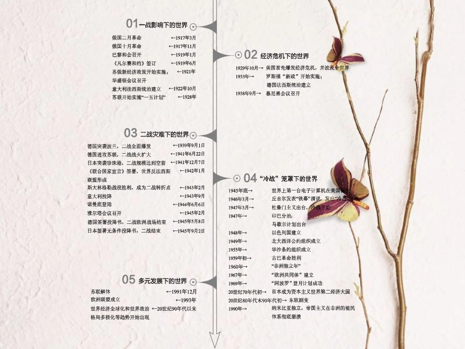 全国中考历史复习 第一部分 教材梳理篇 第五单元 世界现代史 第18课时 动荡与变革课件 北师大版(1)_第2页