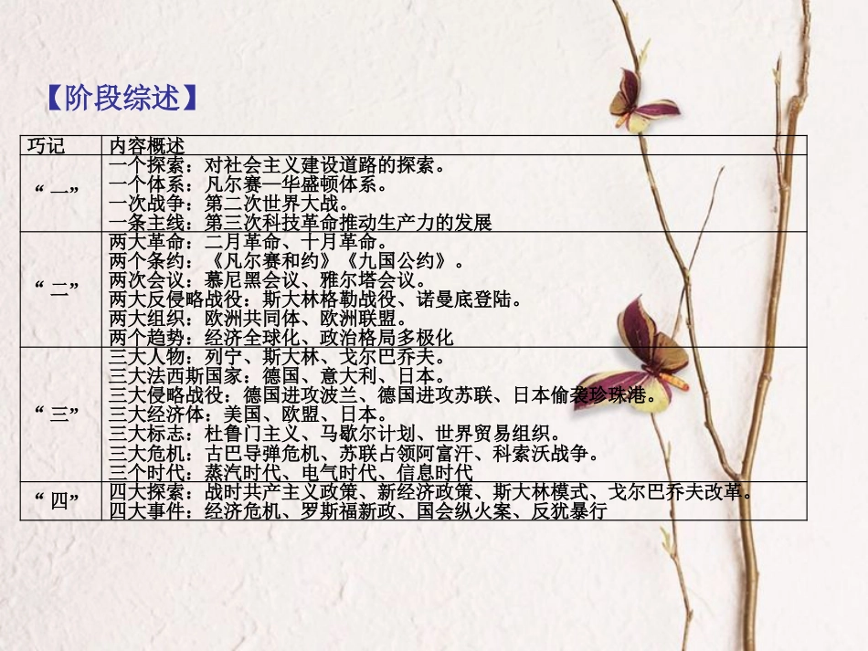 全国中考历史复习 第一部分 教材梳理篇 第五单元 世界现代史 第18课时 动荡与变革课件 北师大版(1)_第3页