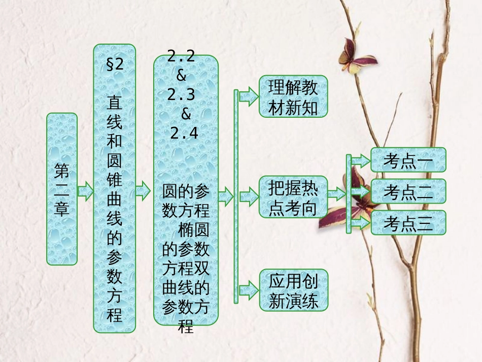 高中数学 第二章 参数方程 2.2 圆的参数方程 2.3 椭圆的参数方程 2.4 双曲线的参数方程课件 北师大版选修4-4(1)_第1页