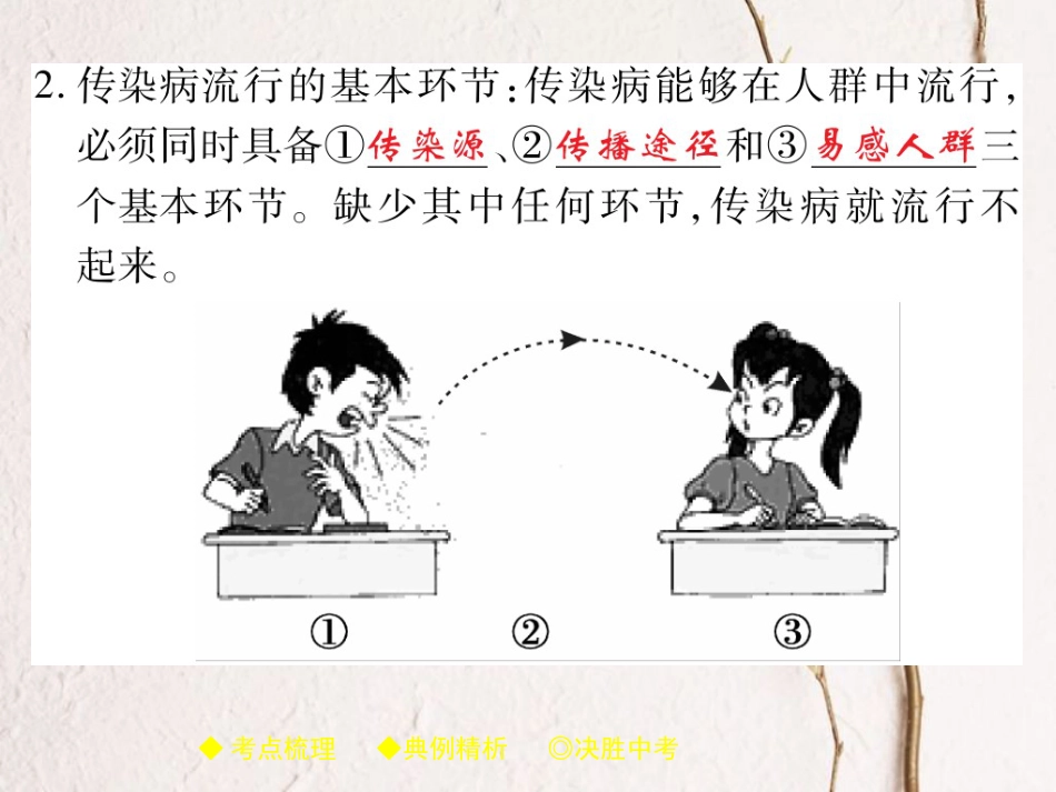 中考生物总复习 专题突破九 健康的生活 第1讲课件_第3页