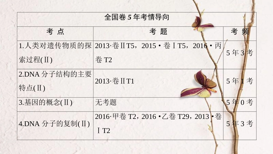高三生物一轮复习 第6单元 第1讲 DNA是主要的遗传物质课件 新人教版必修2_第2页