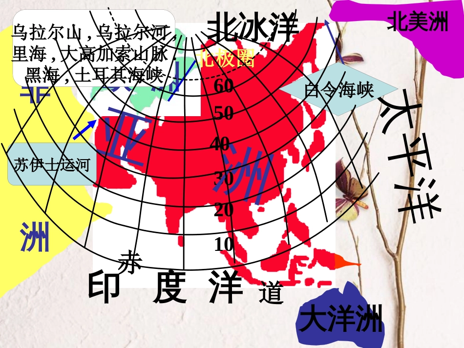 七年级地理下册 第六章 第一节 位置和范围课件 （新版）新人教版[共24页](1)_第3页