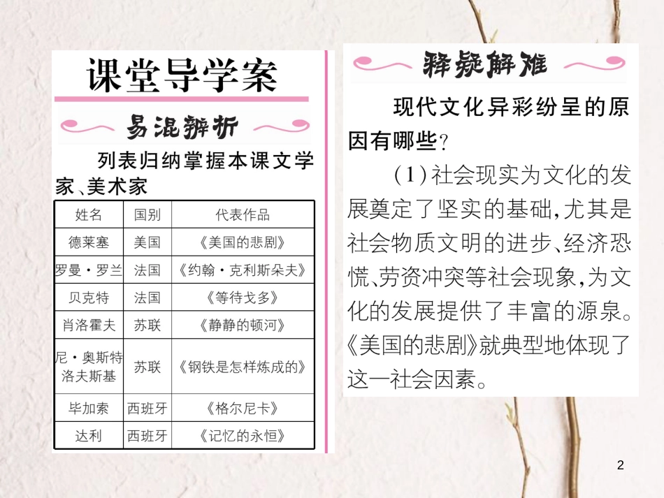 九年级历史下册 第八单元 现代科学技术和文化 第18课 现代文学和美术 第19课 现代音乐和电影作业课件 新人教版(1)_第2页