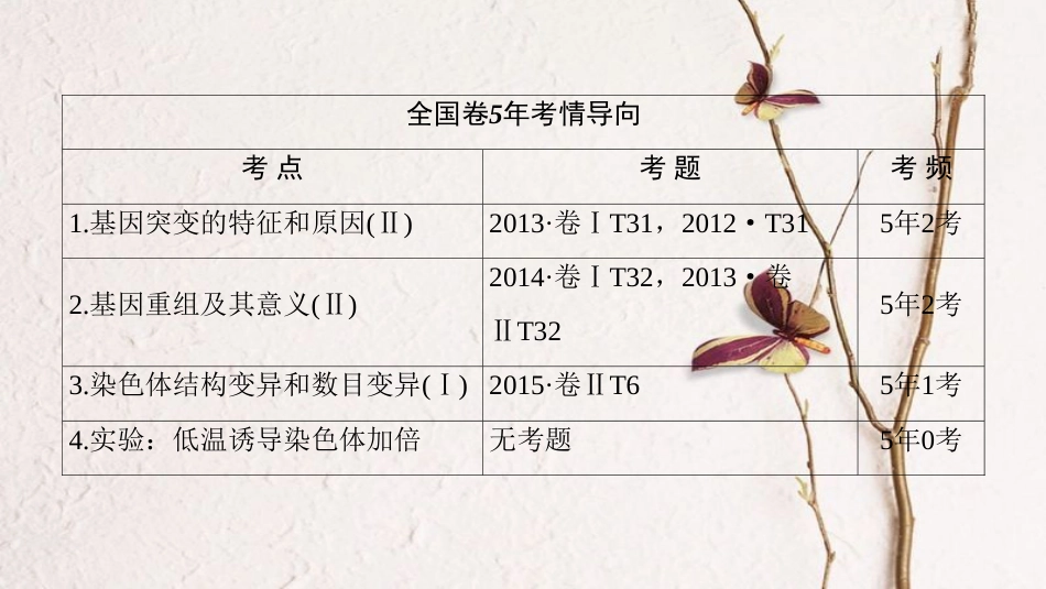 高三生物一轮复习 第7单元 第1讲 基因突变和基因重组课件 新人教版必修2_第2页