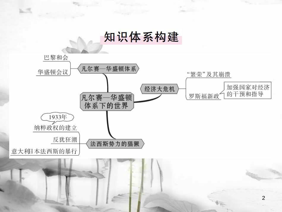 （全国版）九年级历史下册 第二单元 凡尔赛—华盛顿体系下的世界小结练习课件 新人教版(1)_第2页