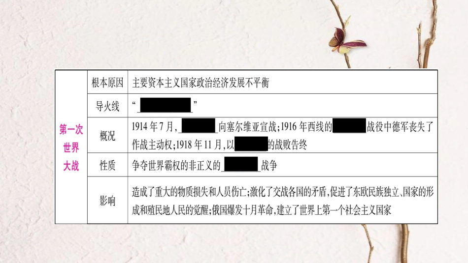 （达州专版）中考历史总复习 第二篇 知能综合提升 专题6 世界近现代的战争与世界格局的变化课件_第3页