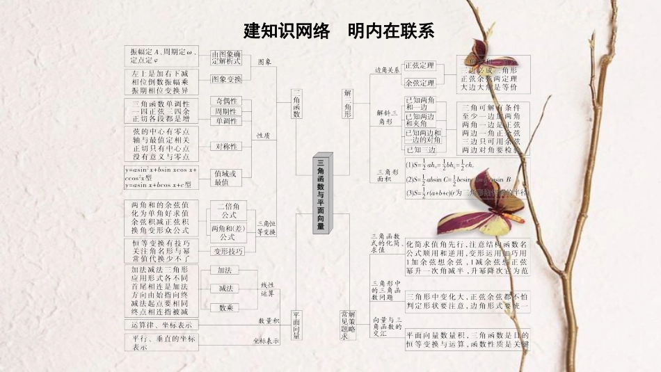 高考数学二轮复习 第1部分 重点强化专题 专题1 三角函数与平面向量 突破点1 三角函数问题课件 文_第2页