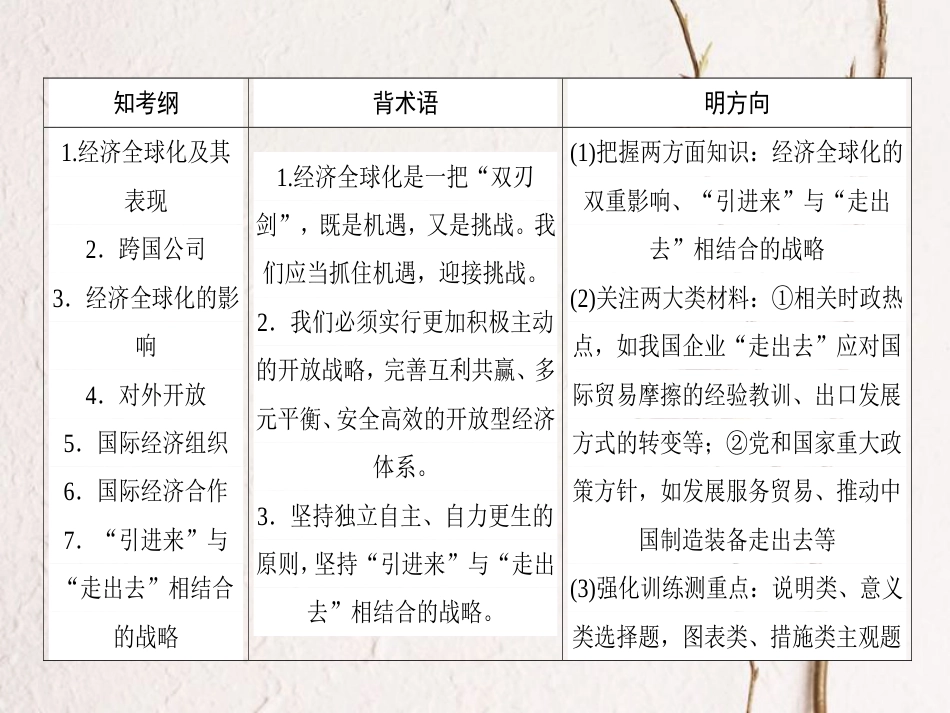 2019年高考政治一轮复习 第四单元 发展社会主义市场经济 11 经济全球化与对外开放课件 新人教版必修1[共58页]_第2页