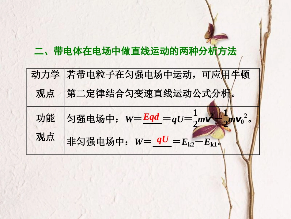 （江苏选考）高考物理二轮复习 第一部分 专题三 电场与磁场 十四、带电体在电场中的运动问题课件(1)_第2页
