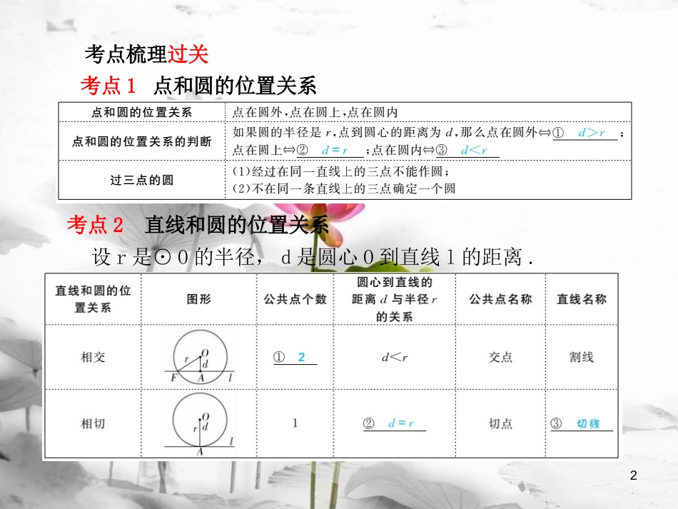 河北省中考数学复习 第6章 圆 第24讲 与圆有关的位置关系课件_第2页