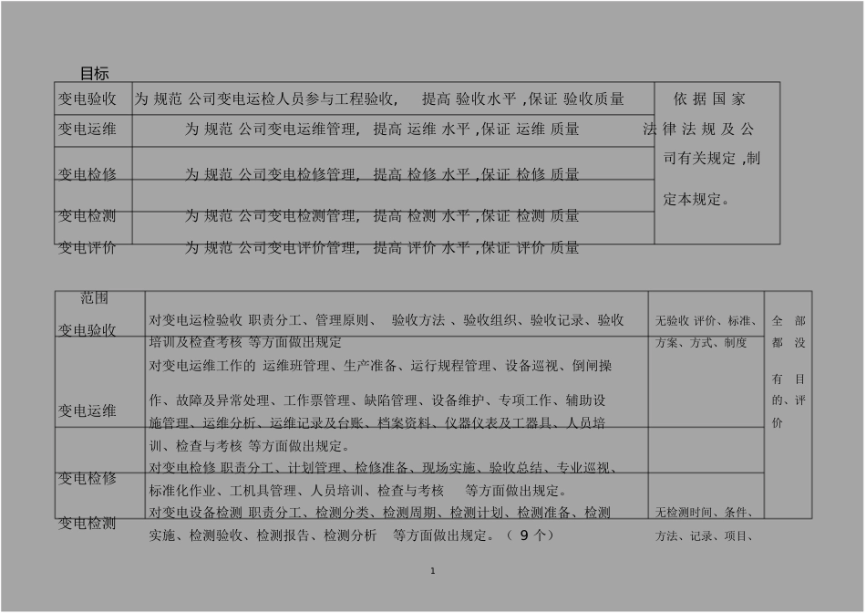 国网公司变电五通管理通关手册[共141页]_第1页