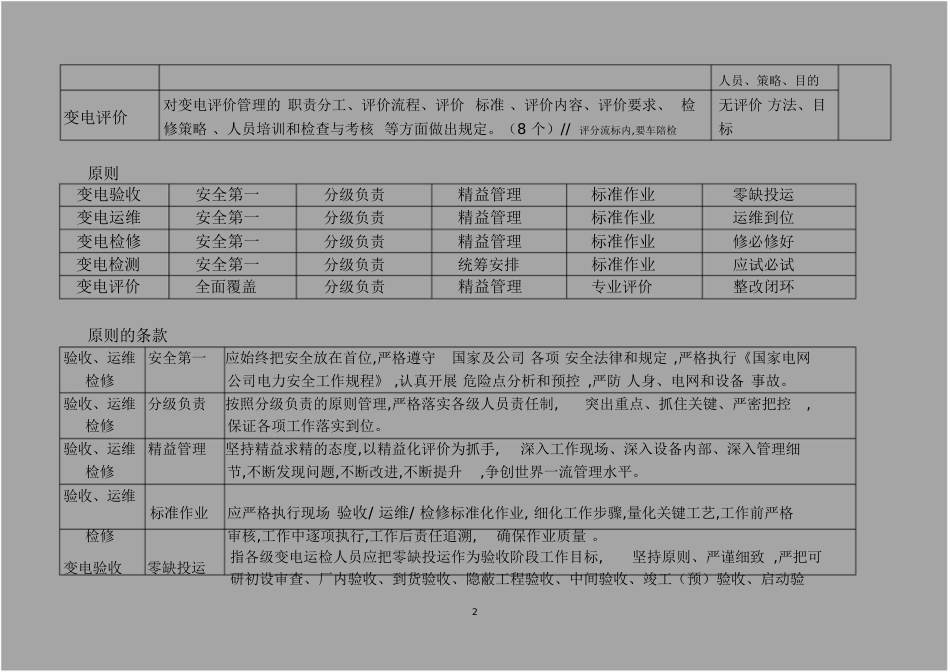 国网公司变电五通管理通关手册[共141页]_第2页