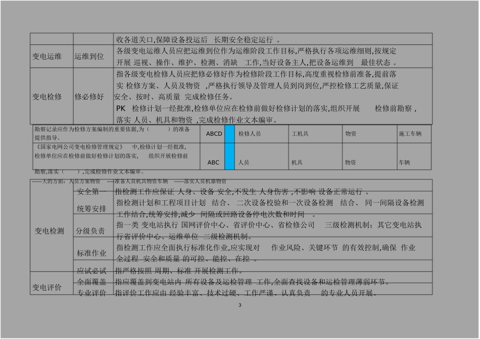 国网公司变电五通管理通关手册[共141页]_第3页