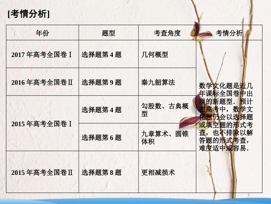 高考数学二轮复习 第二部分 专题二 数学传统文化的创新应用问题课件(1)_第3页