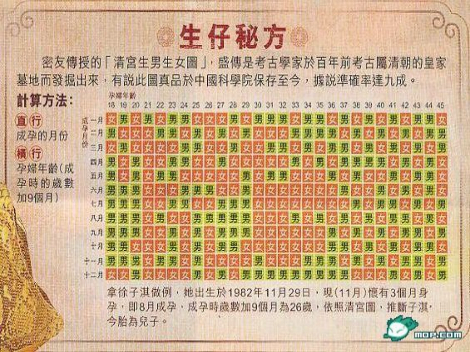 新疆八年级生物下册 第7单元 第2章 第四节人的性别遗传课件 （新版）新人教版(1)_第2页