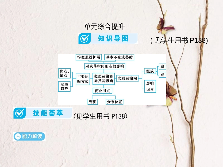 （全国通用）高考地理一轮复习 第10单元 交通运输布局及其影响单元综合提升详细课件 新人教版(1)_第1页