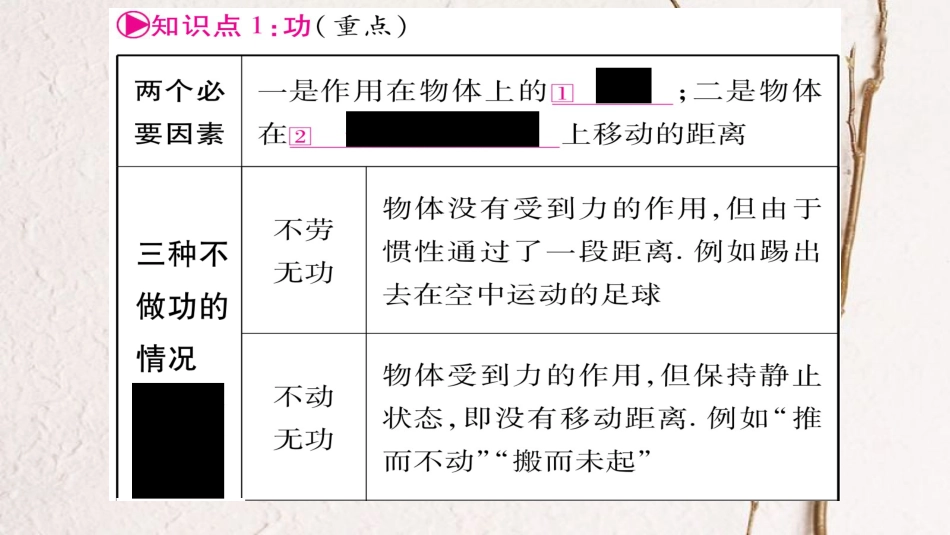（广西北部湾专版）中考物理总复习 第1篇 教材系统 第11讲 功和机械能（第1课时）课件(1)_第2页