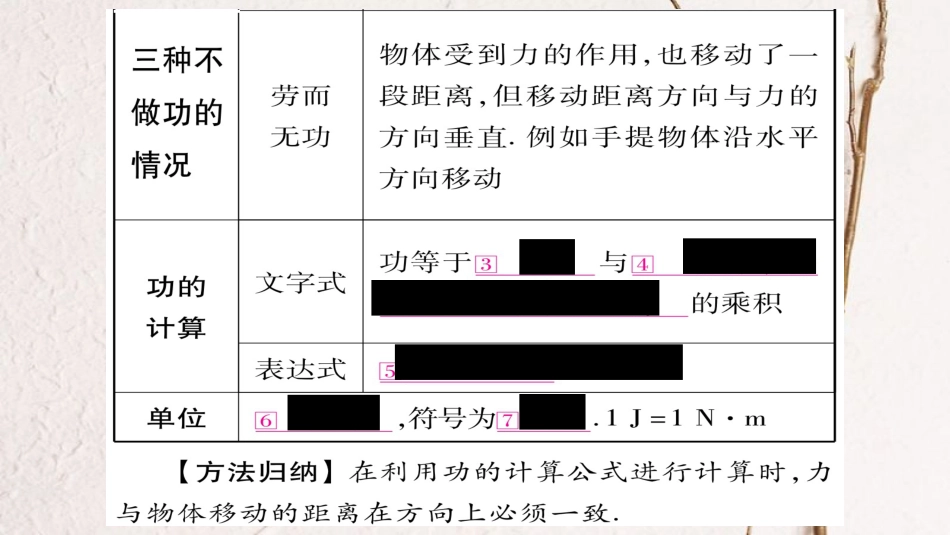（广西北部湾专版）中考物理总复习 第1篇 教材系统 第11讲 功和机械能（第1课时）课件(1)_第3页