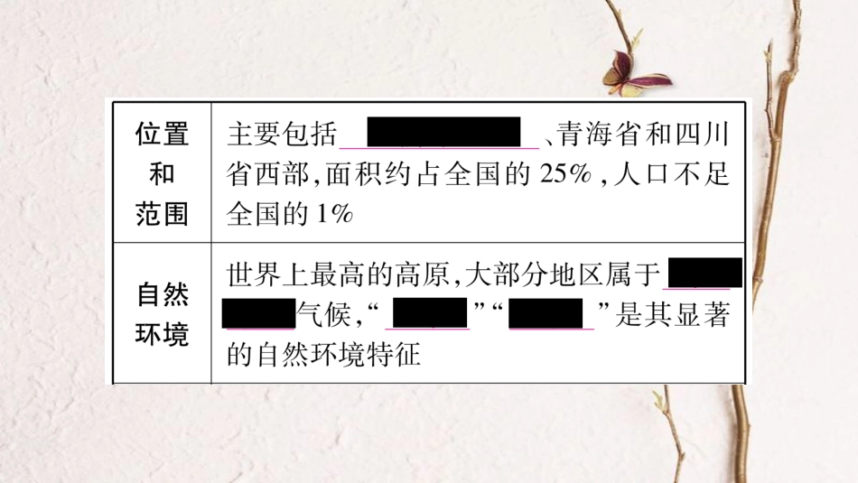 中考地理总复习 知识梳理 八下 第9、10章青藏地区 我国的海洋国土课件 商务星球版(1)_第3页