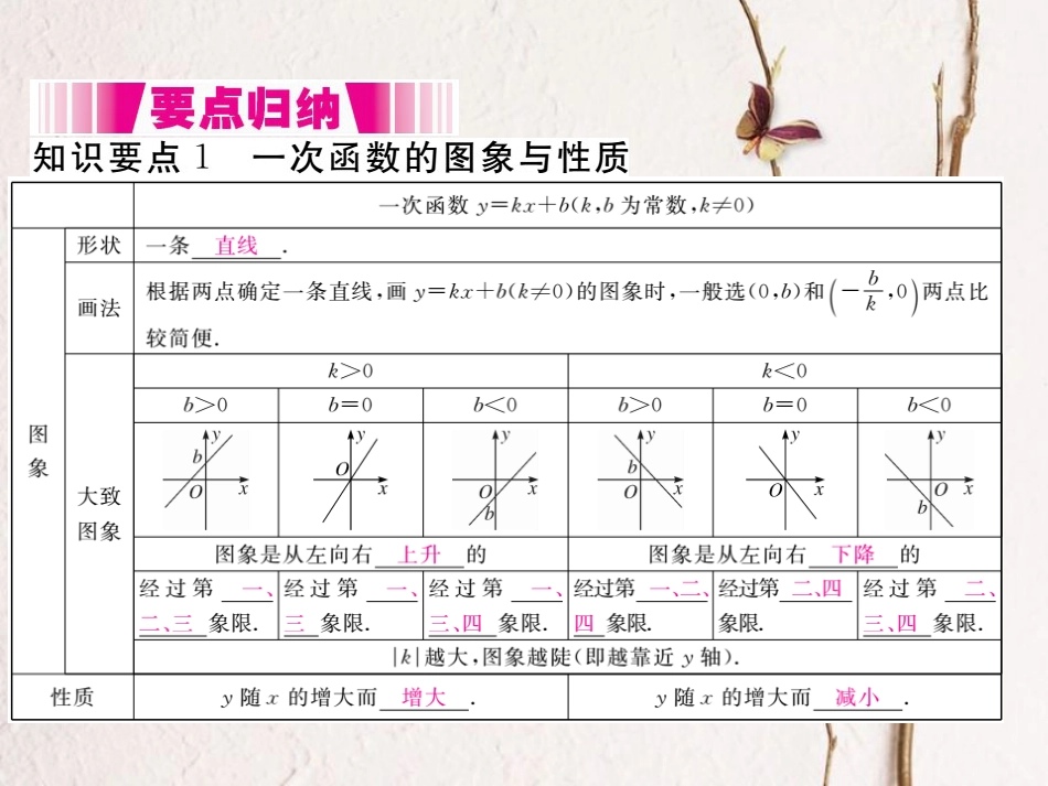八年级数学下册 第四章 一次函数 4.3 一次函数的图象 第2课时 一次函数的图象和性质导学课件 （新版）湘教版_第2页