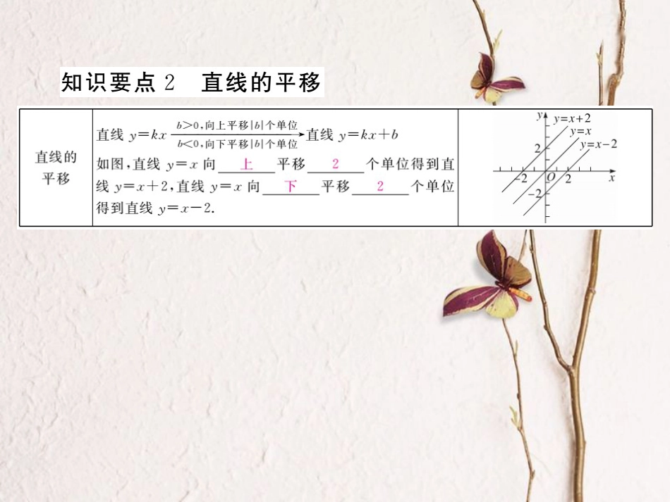 八年级数学下册 第四章 一次函数 4.3 一次函数的图象 第2课时 一次函数的图象和性质导学课件 （新版）湘教版_第3页