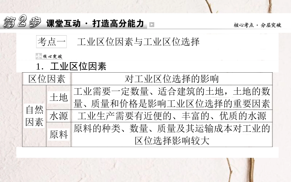 2019年高考地理一轮复习 第八章 区域产业活动 25.1 工业的区位选择课件 湘教版_第2页