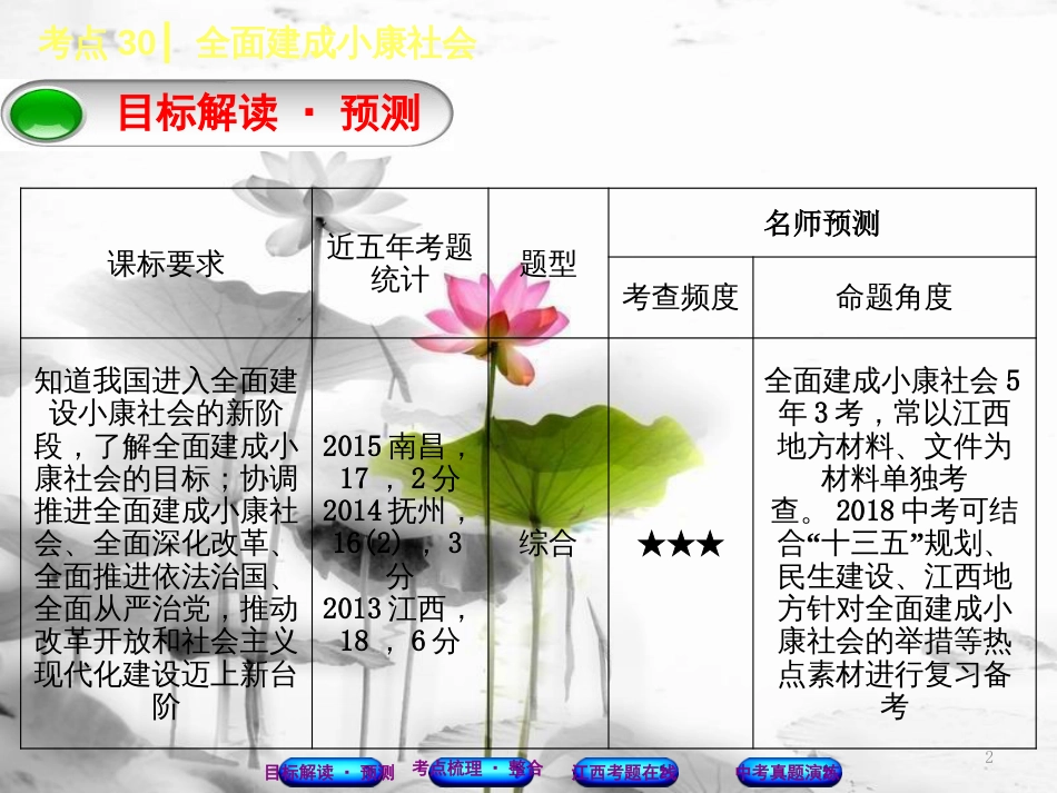 （江西专版）中考政治复习方案 第三单元 国情与责任 考点30 全面建成小康社会教材梳理课件(1)_第2页