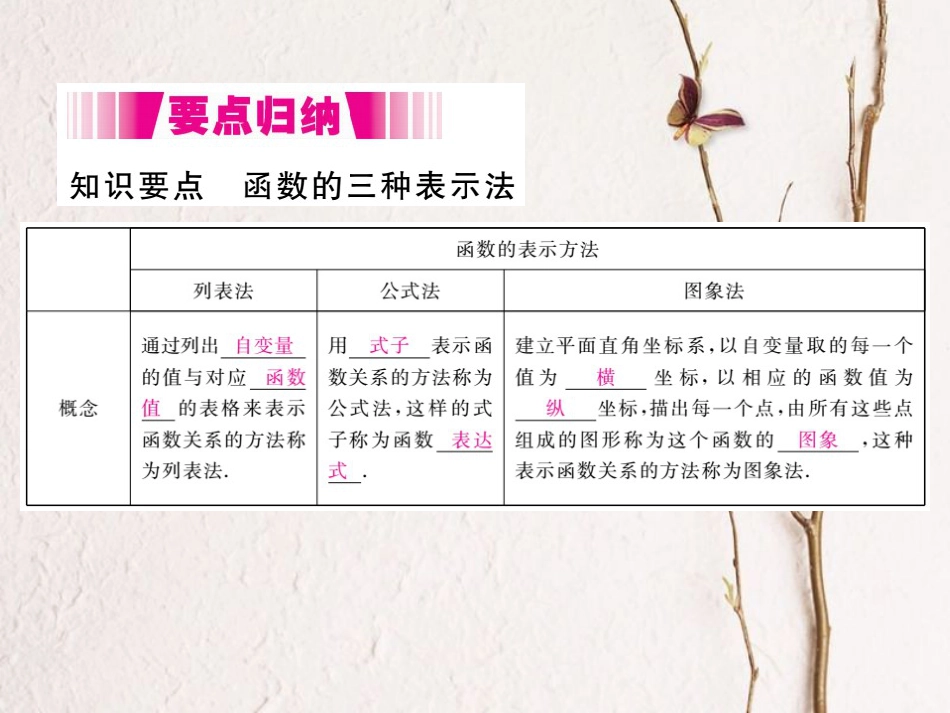 八年级数学下册 第四章 一次函数 4.1 函数和它的表示法 4.1.2 函数的表示法导学课件 （新版）湘教版(1)_第2页