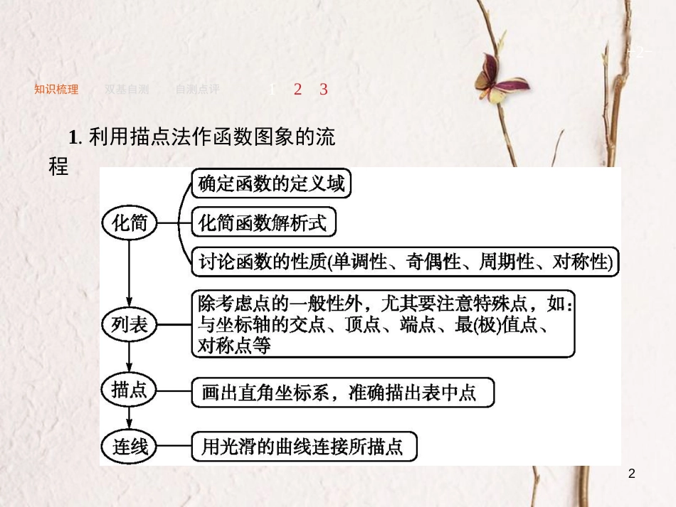 2019届高考数学一轮复习 第二章 函数 2.7 函数的图象课件 文 新人教A版_第2页