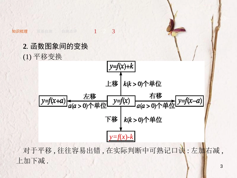 2019届高考数学一轮复习 第二章 函数 2.7 函数的图象课件 文 新人教A版_第3页