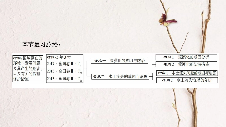 2019版高考地理一轮复习 第13章 区域生态环境建设 第1节 荒漠化的防治与水土流失治理课件 新人教版_第3页