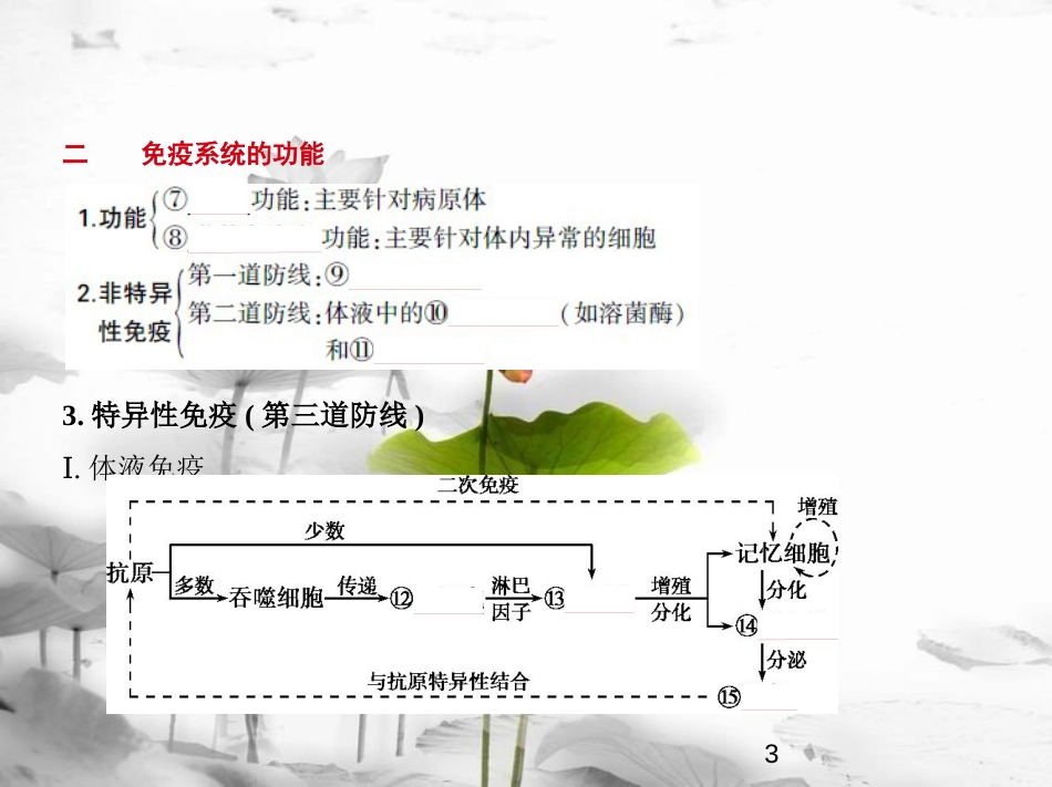 （新课标）2019版高考生物一轮复习 专题20 免疫调节课件_第3页