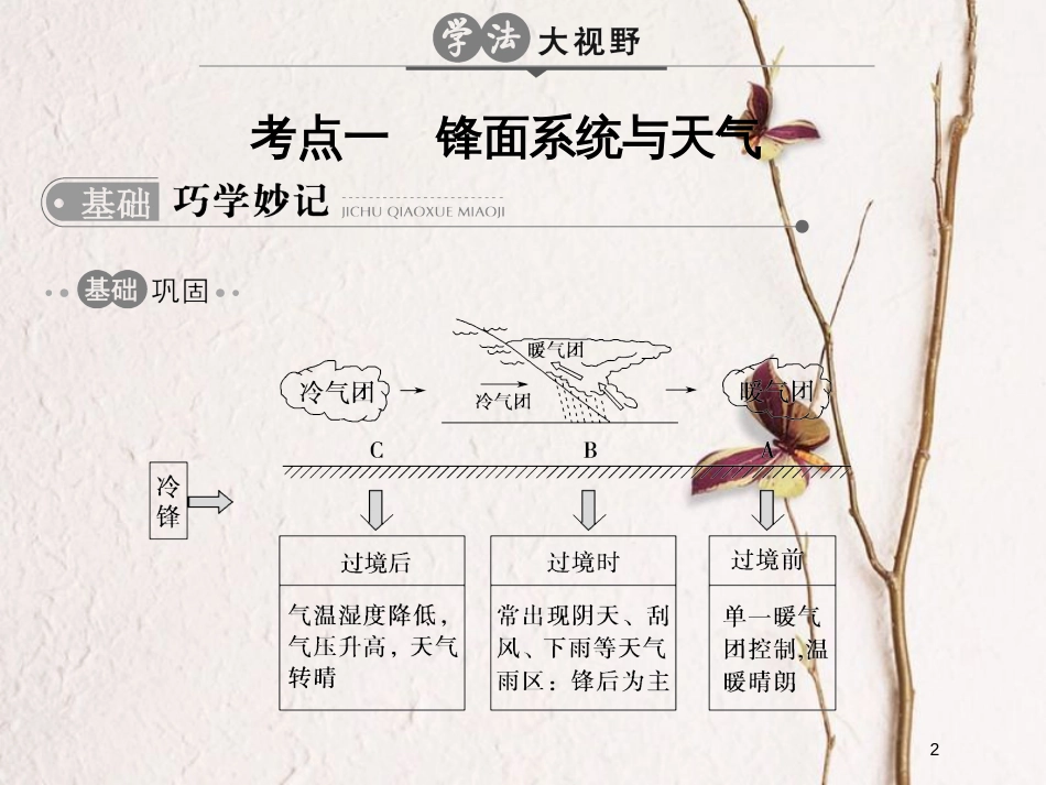 高考地理二轮复习 第3单元 大气环境 专题3 常见的天气系统课件_第2页