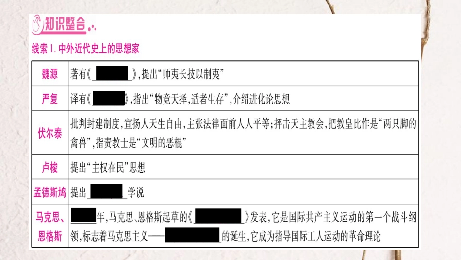 （达州专版）中考历史总复习 第二篇 知能综合提升 专题4 中外思想解放运动课件_第2页