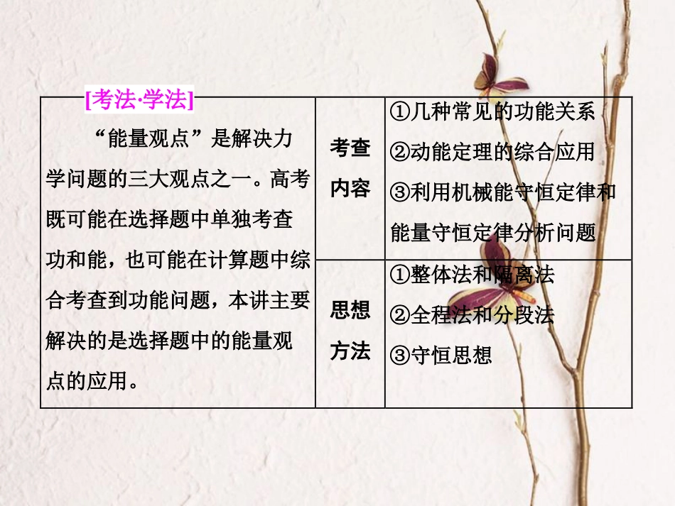 高考物理二轮复习 第一板块 力学选择题 锁定9大命题区间 第8讲  巧用“能量观点”解决力学选择题课件(1)_第2页