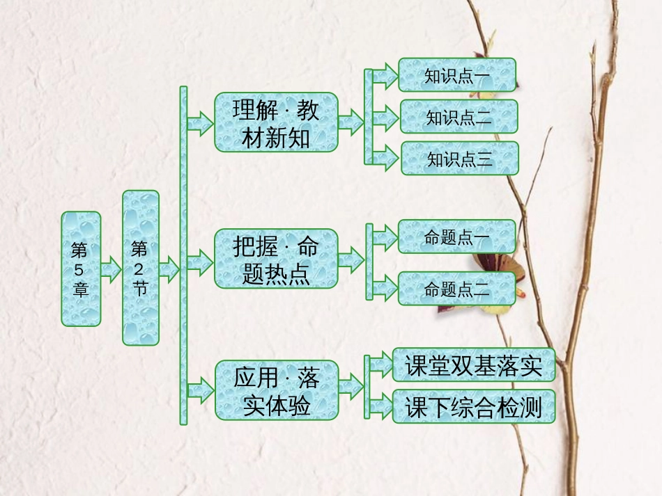 高中物理 第5章 光的干涉 衍射 偏振 第2节 光的衍射课件 鲁科版选修3-4(1)_第1页