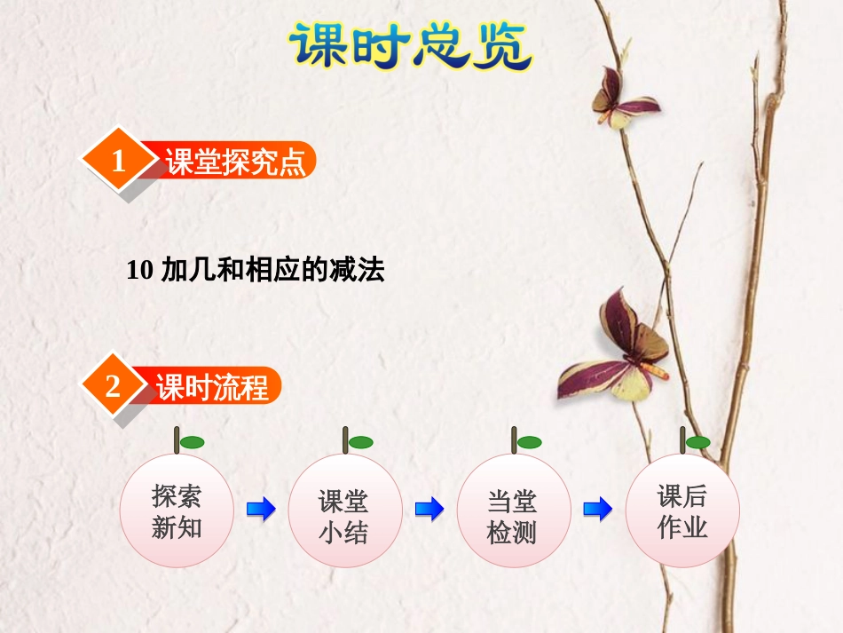 一年级数学上册 第9单元《认识11-20各数》第3课时 10加几及相应的减法课件 苏教版[共16页](1)_第3页