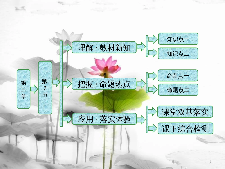 高中物理 第三章 电磁振荡 电磁波 第2节 电磁场和电磁波课件 教科版选修3-4(1)_第1页