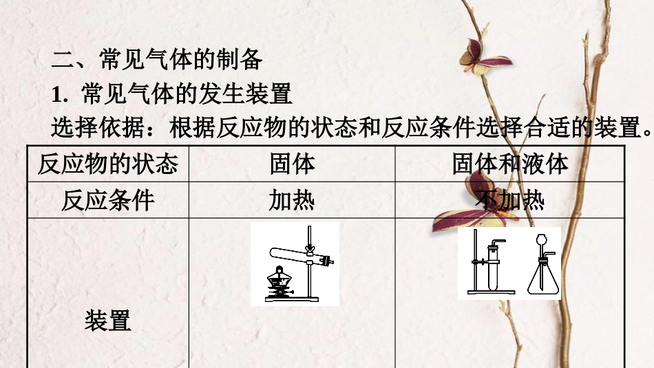 湖南省长沙市中考化学复习 第二部分 重点专题突破 专题四 常见气体的制取课件_第3页