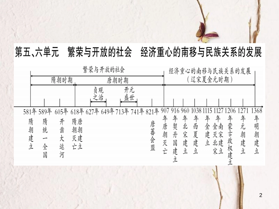 （桂林专用）中考历史总复习 第一篇 考点系统复习 第一板块 中国古代史（七下）第5、6单元 课件 岳麓版_第2页