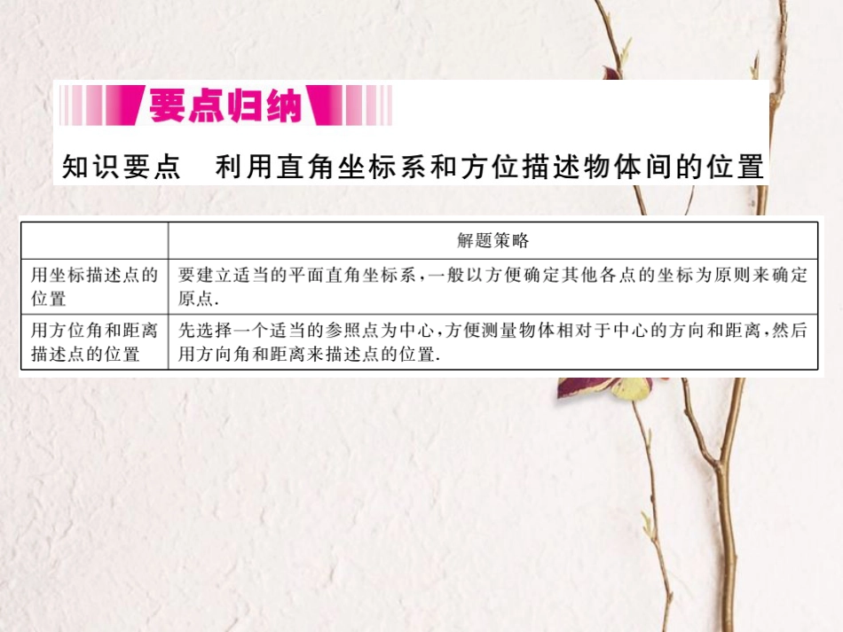 八年级数学下册 第三章 平面直角坐标系 3.1 平面直角坐标系 第2课时 利用直角坐标系和方位描述物体间的位置导学课件 （新版）湘教版_第2页